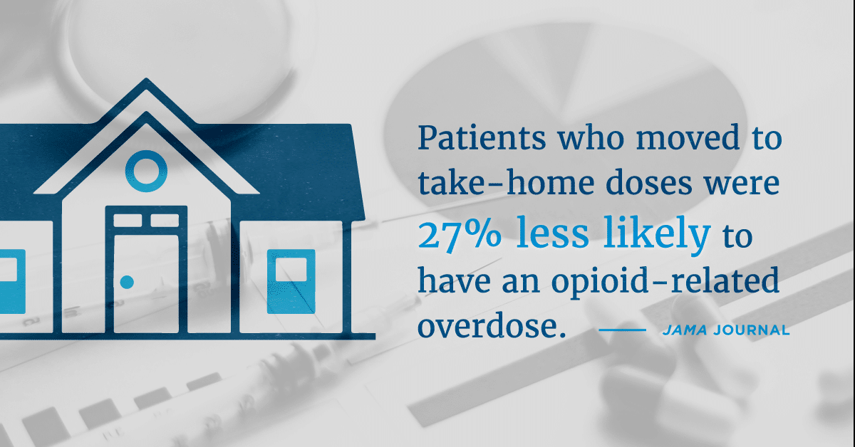 Study: Increased access to take-home treatments reduces the risk of overdose