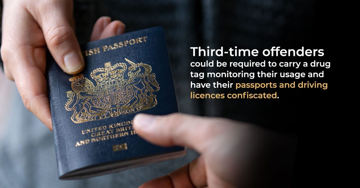 UK recreational drug users could have passports and driving licences confiscated