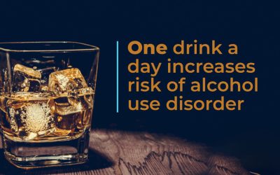 Having one drink a day increases risk of alcohol use disorder: Study